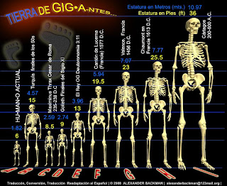 Significado de soñar con gigantes