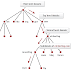 DNS (Domain Name System)