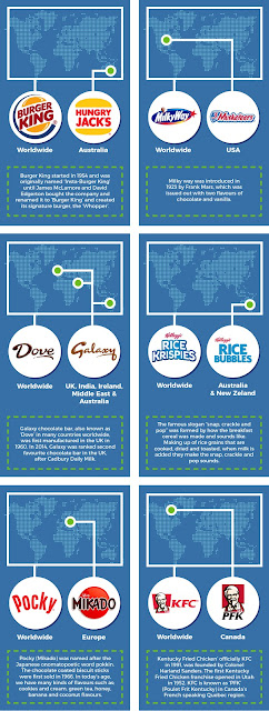 Infographic on Brand Names and The Alternatives Across the World