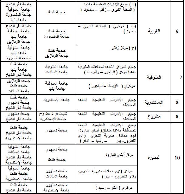 تنسيق الدبلومات الفنيه 2017 جداول التوزيع الجغرافي المدرج وفقا للمحافظات والإدارات التعليمية