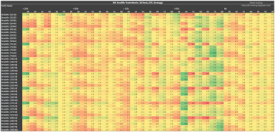 SPX Short Straddle Summary Profit Factor version 2