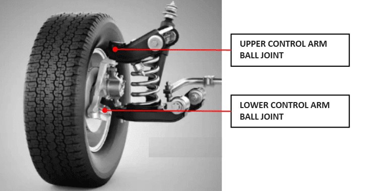 Lower control arm and upper control arm ball joints are worn out