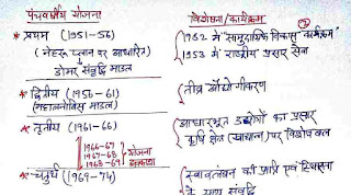 SSC GK PDF 