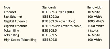 What-is-LAN-Local-Area-Network