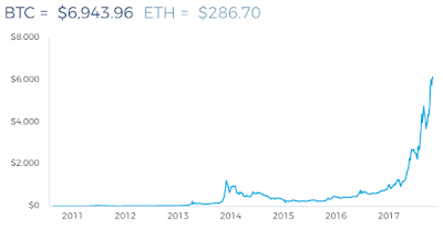 bitcoin record de ganancias