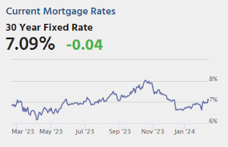 Mortgage Rates