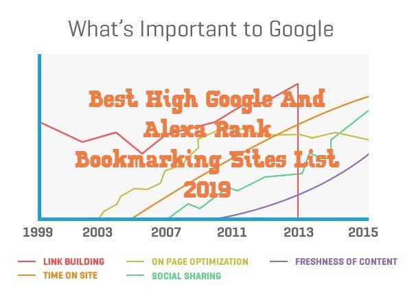 Best High Google And Alexa Rank Bookmarking Sites List 2019