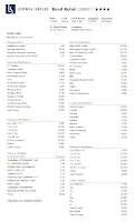 Loomis Sayles Bond Fund (LSBRX)