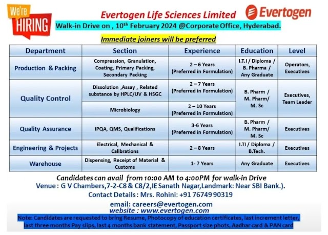 Evertogen Life Sciences | Walk-in interview for Multiple Openings on 10th Feb 2024