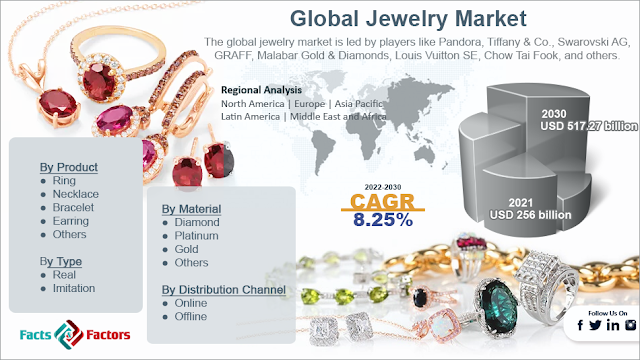 Jewelry Market Size