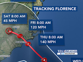 Forecasted path for Hurricane Florence over North Carolina