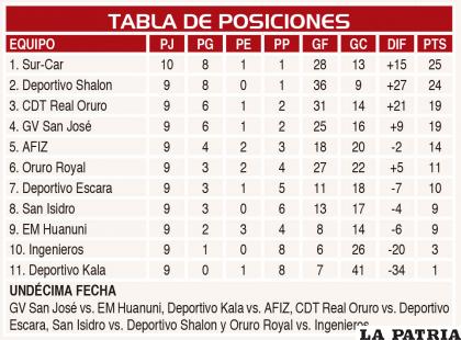 Posiciones Fecha 10 Torneo AFO