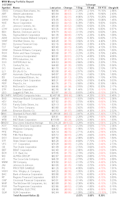 Dividend Aristocrats performance February 27, 2007