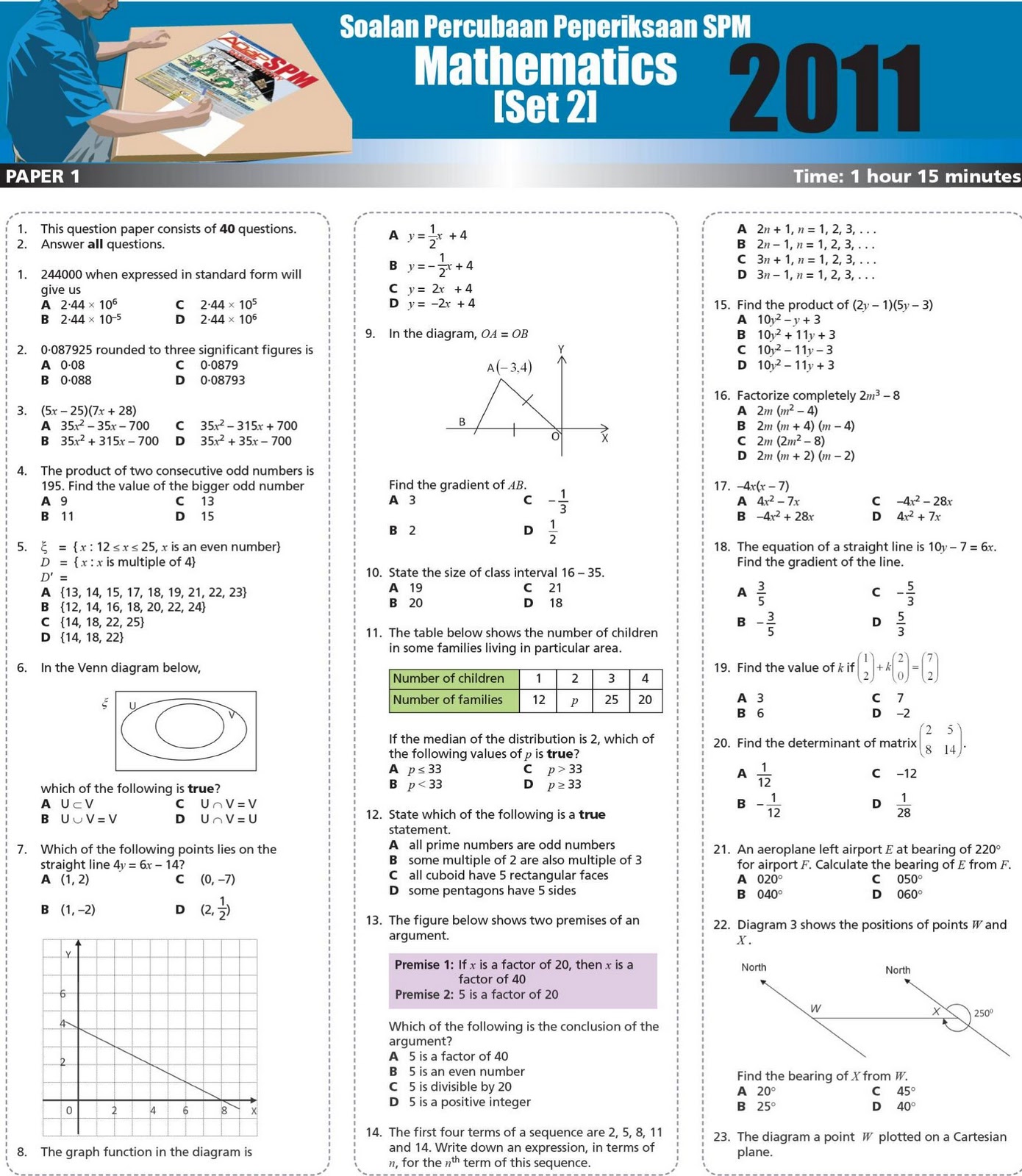 Koleksi soalan: Matematik SPM Set 2 Utusan