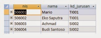 Contoh Sederhana Perancangan Basis Data  bangtomi