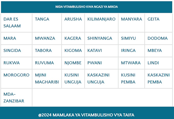 SGR Fares - Nauli Za Treni Ya Umeme SGR Tanzania