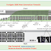 Introduction to Fortigate 3000 and Fortigate 1000 Series Next Generation Firewalls