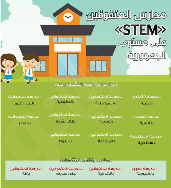 تعرف على اماكن مدارس المتفوقين «STEM» على مستوى الجمهورية