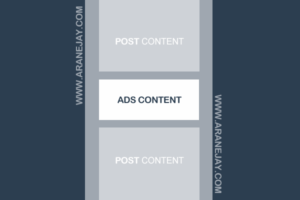 Cara Memasang Iklan AdSense di Tengah Postingan Artikel Blogger
