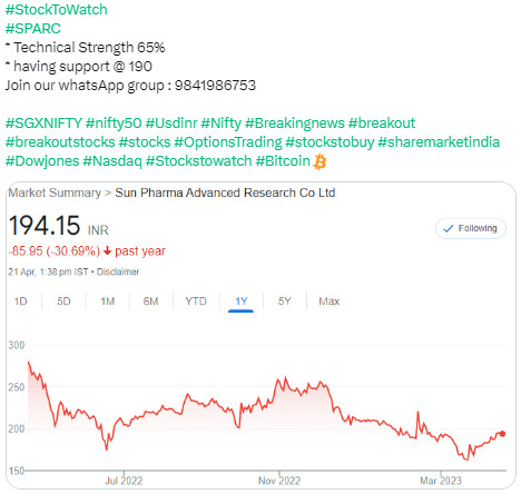 Stock to Watch SPARC - 21.04.2023