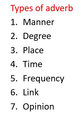 Adverb-வினைஉரிச்சொல் adverbs types usage