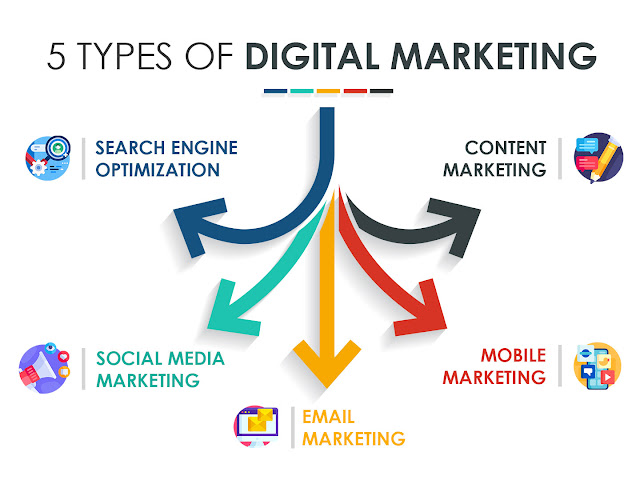 types of digital marketing