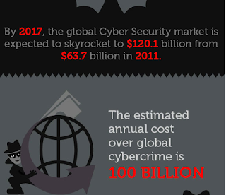 "the cost of fighting cyber crime security"