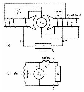 Circuit Diagram Generator on Differential Compound Generator