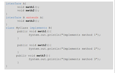 Interfaces trong lập trình java