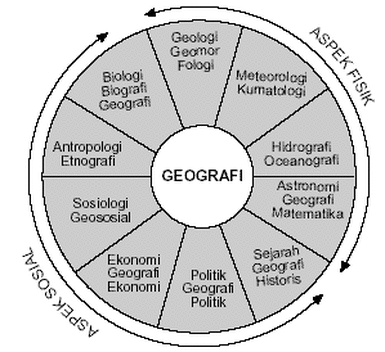 Salah satu materi dalam Geografi yaitu kalian akan mempelajari apa itu pengertian aspek g Pengertian, Macam - Macam, dan Contoh Aspek Geografi ( Aspek Fisik dan Aspek Sosial )