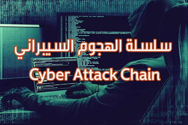 سلسلة الهجوم السيبراني Cyber-Attack Chain