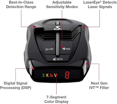 Cobra Laser Radar Detector