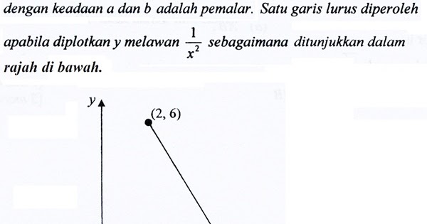Matematik Tambahan Hukum Linear