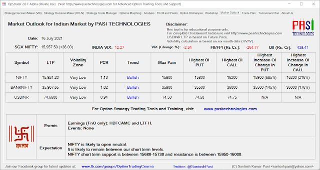 Indian Market Outlook: July 16, 2021