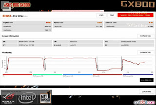 Benchmark ASUS ROG GX800 Mode Optimize