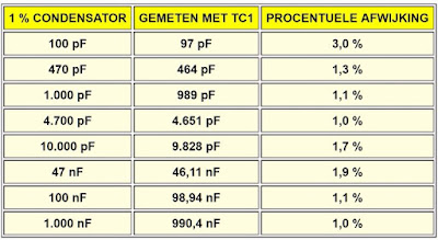 Daniu-TC1-multi-functie-tester-13 (© 2019 Jos Verstraten)