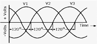 Perbedaan Listrik 3 phase vs 1 phase