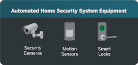 Smart security system