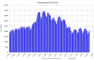 Existing Home Inventory