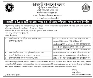 Ektee Bari Ektee Khamar (EBEK) Office Shohaok/Night Guard Exam Date, Time and Seat Plan