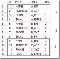 Postgres create table unique