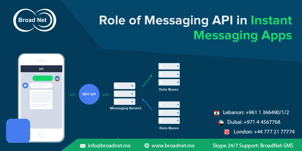 Role of Messaging API in Instant Messaging Apps