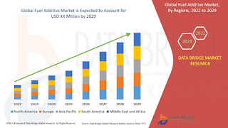 GlobalFuelAdditiveMarket.jpg