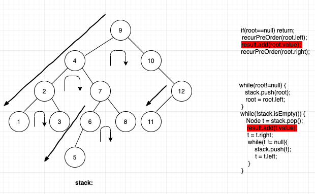 bst inorder traversal