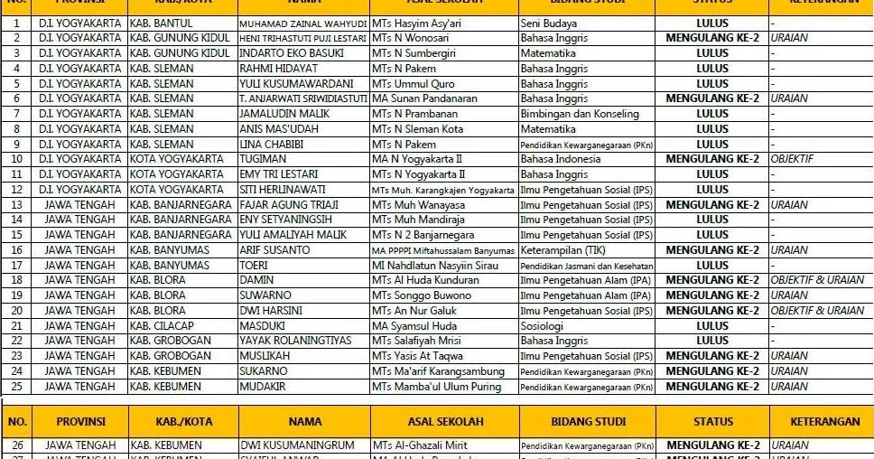 Contoh Biantara Bahasa Sunda Ulang Tahun - Contoh Si