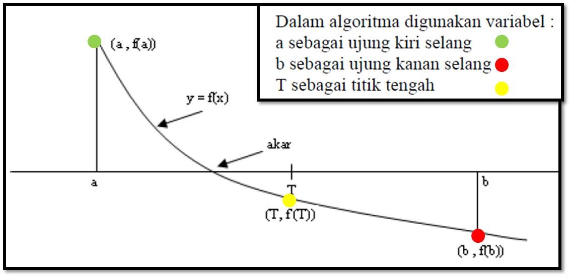 Catatan Kuliah Almer Ibnu Farhan: komtek - Bisection