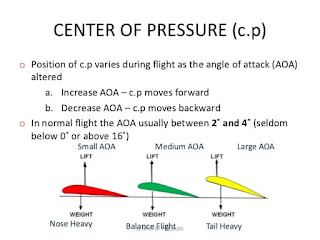  What is the difference between centre of pressure, aerodynamic centre and neutral point?