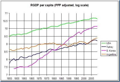 rgdp