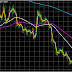 Forex Factory Mt5 Indicators