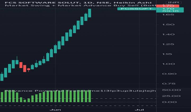 fcs software share price future 2025